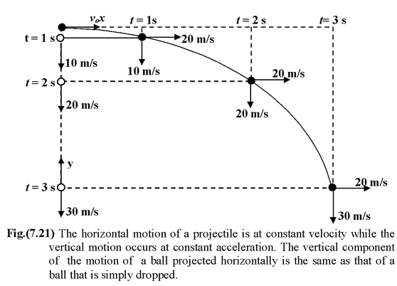 Projectile Motion