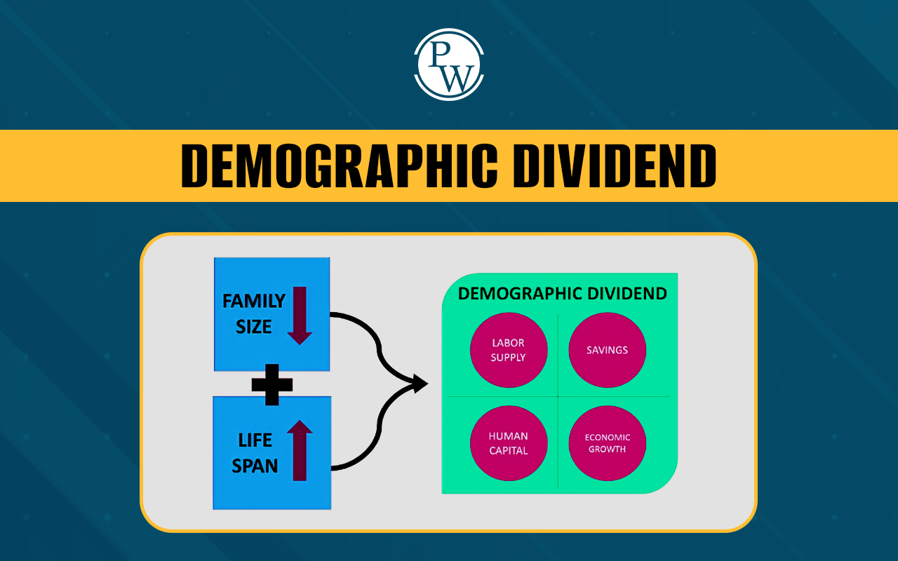 Demographic Dividend