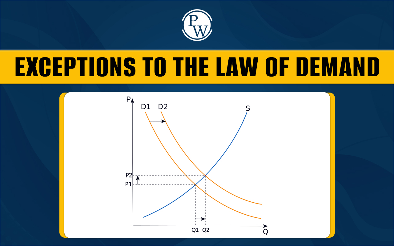 Exceptions of the Law of Demand