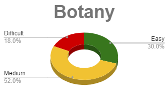 Botany Overall