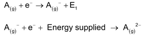 Electron Affinity
