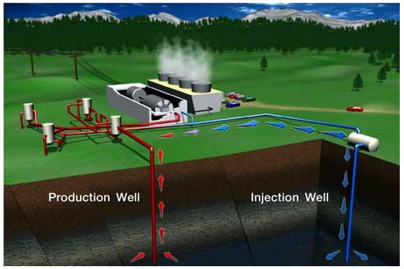 Non-Conventional Sources Of Energy