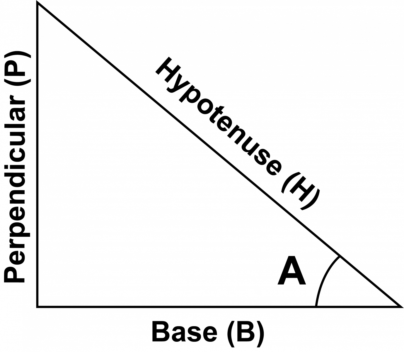 Math ArticlesTrigonometry Image