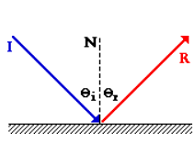 https://www.physicsclassroom.com/class/refln/u13l1c1.gif