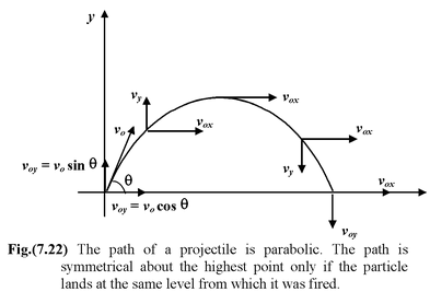 Projectile Motion