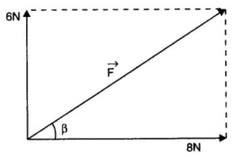 NCERT Solutions for Class 11