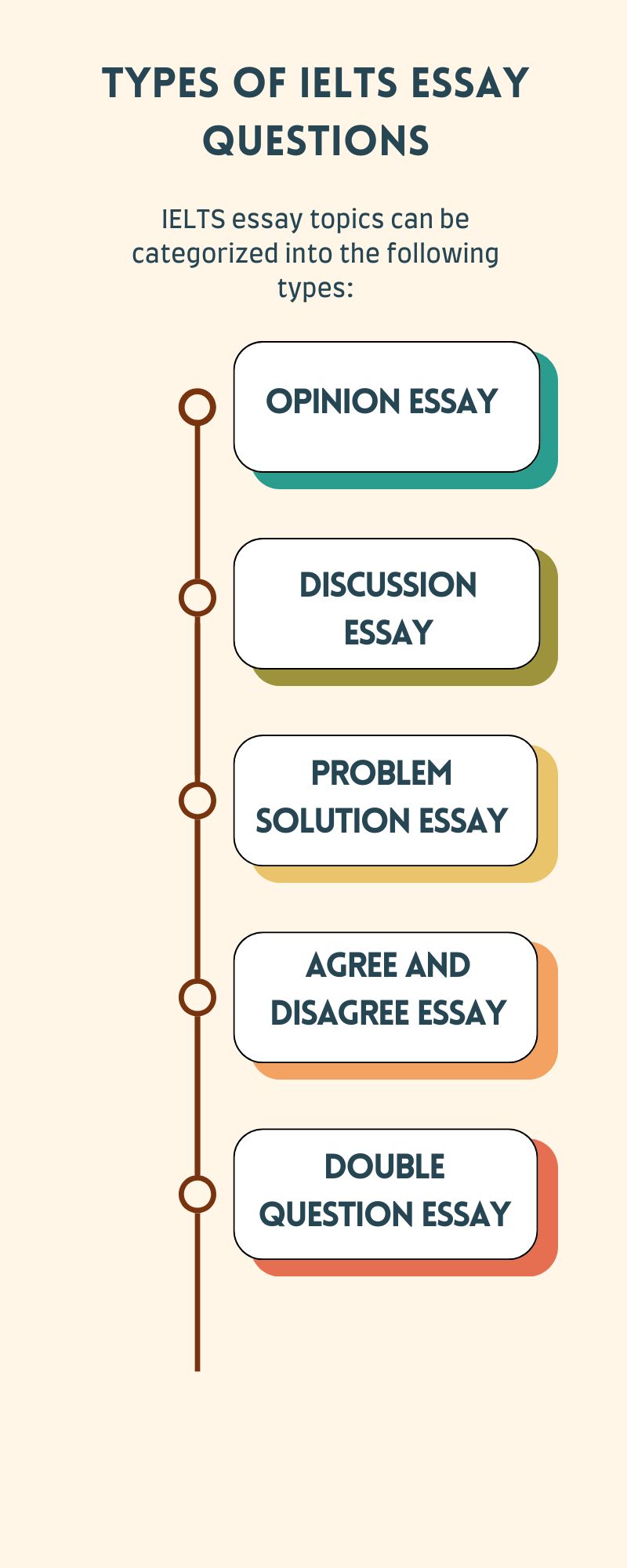 Types of IELTS Essay Questions
