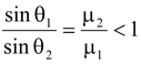 Geometrical Optics