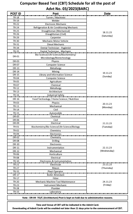 BARC Exam Date 2023