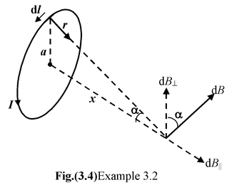 Biot-Savart Law
