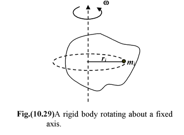Angular Momentum
