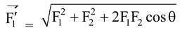 Laws of Addition of Vectors