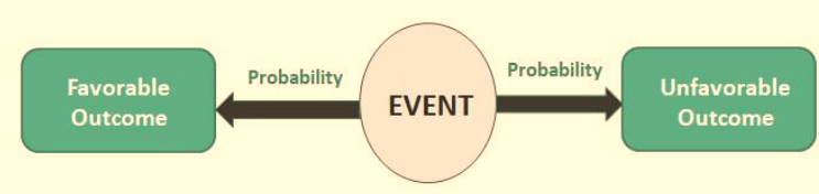 Empirical Probability Formula