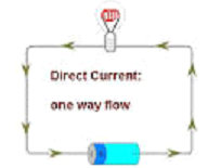 ELECTRICITY