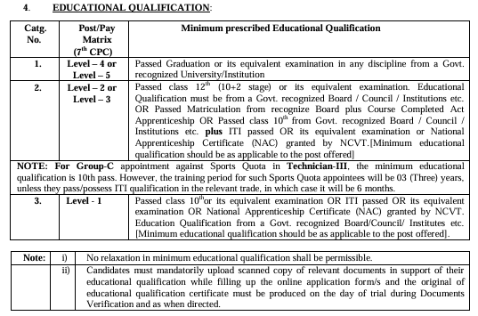 rrc er sports quota educational qualification