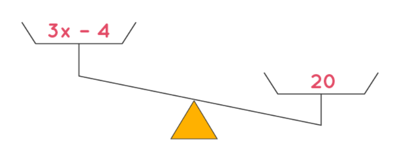 Linear Inequalities Formula