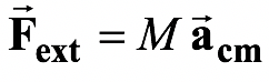 Centre Of Mass