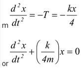 The Spring-Mass System