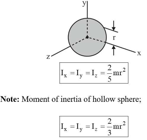 Mass moment of inertia of sphere