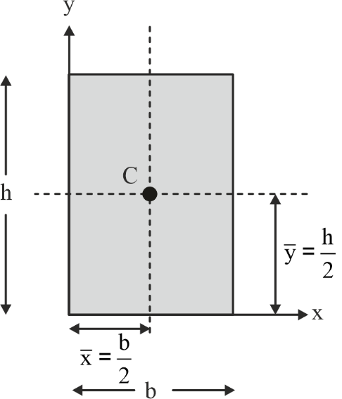 Rectangle centroid