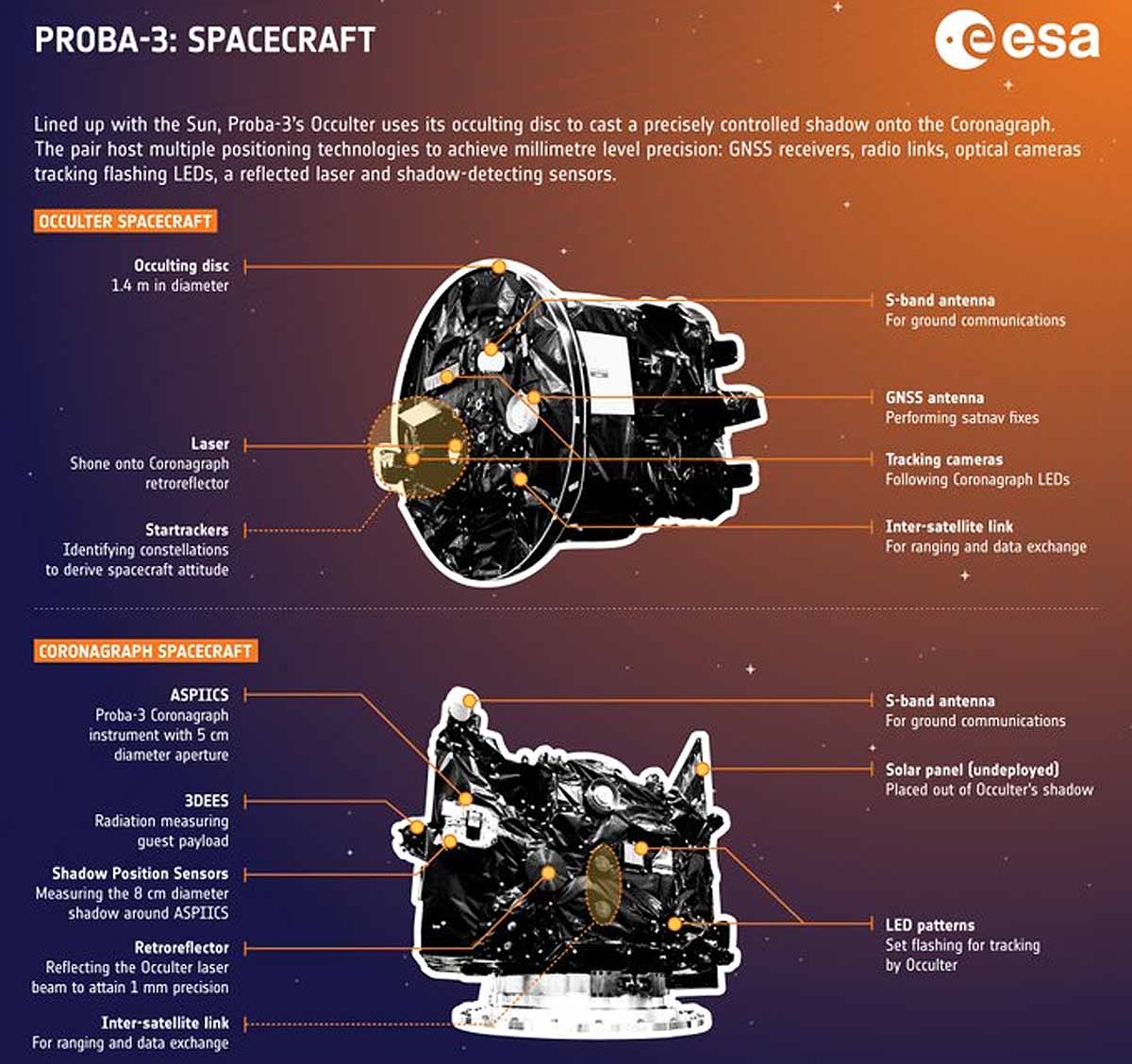 proba-3