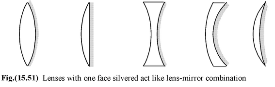 Lenses