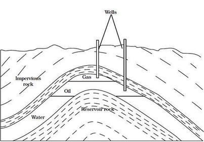 Petroleum