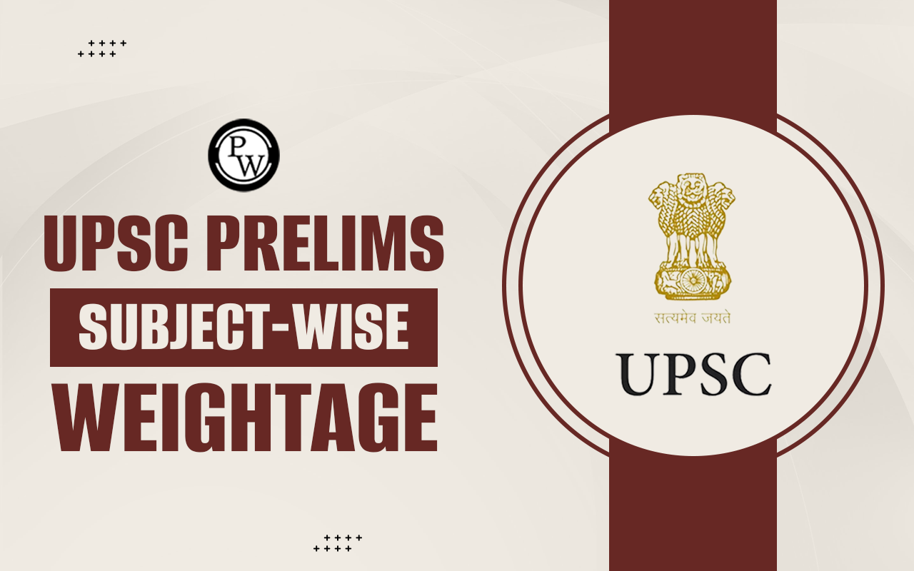 UPSC Prelims Subject-Wise Weightage