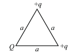 Electrostatic Potential and Capacitance Important Questions for NEET