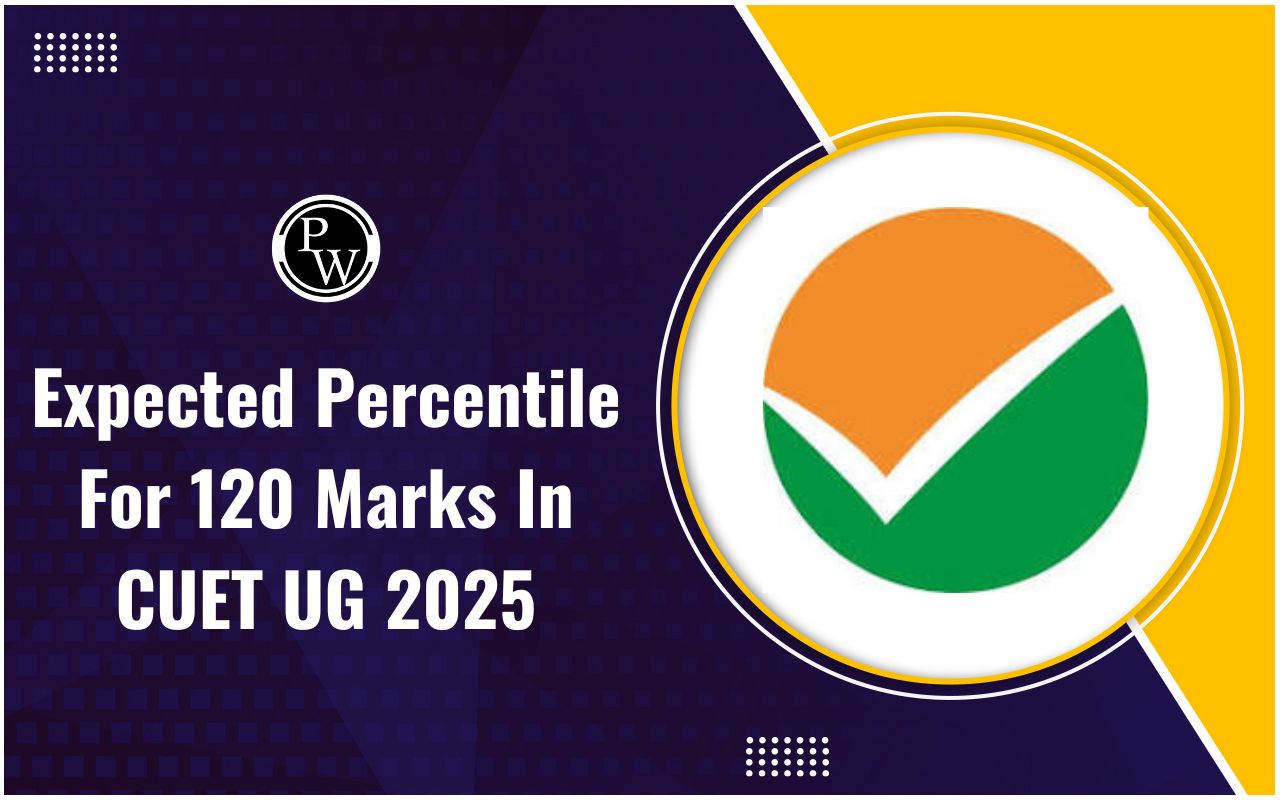 Expected Percentile For 120 Marks In CUET UG 2025