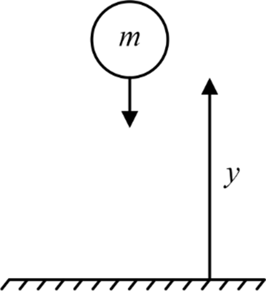 motion of ball under gravity