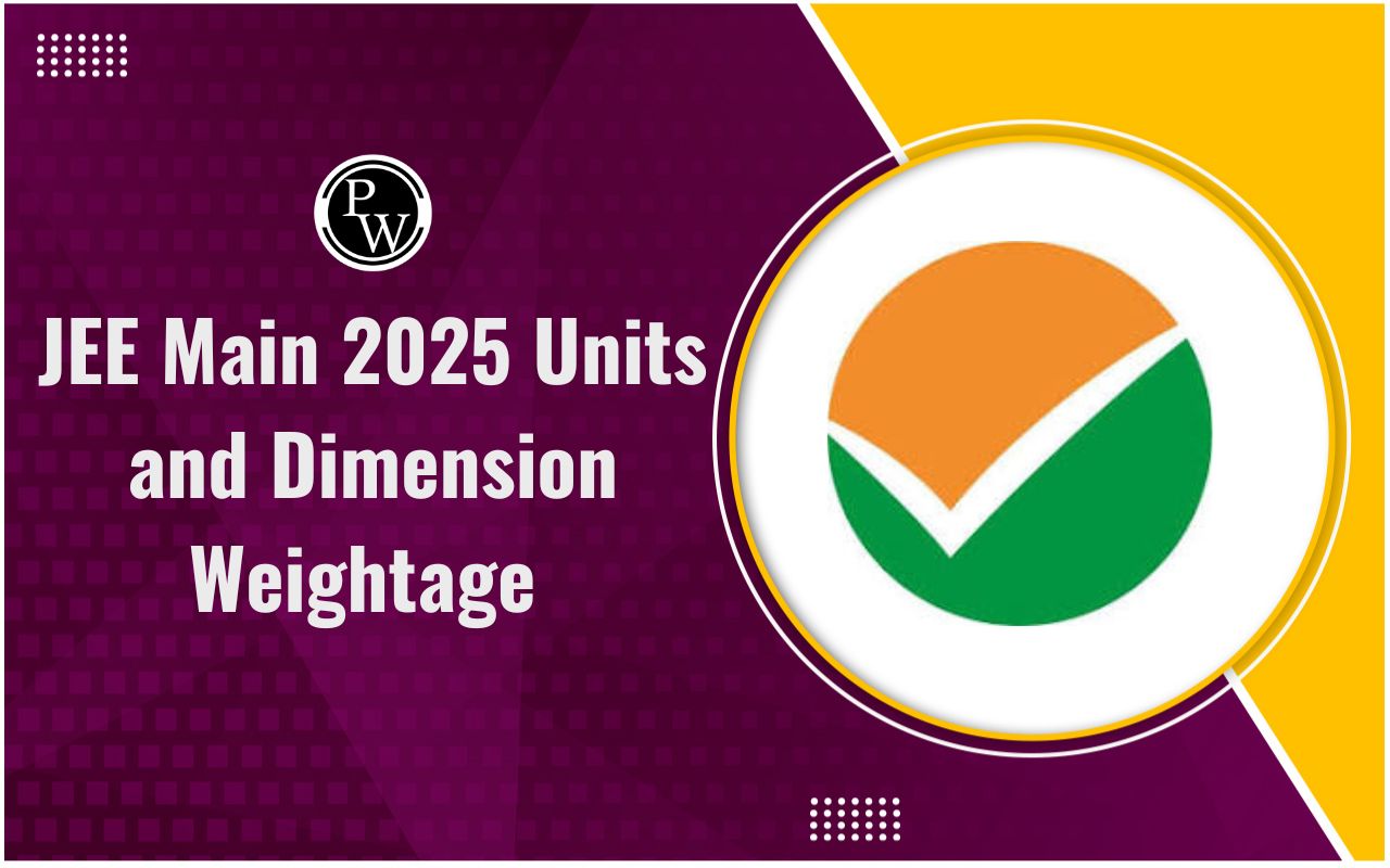 JEE Main 2025 Units And Dimension Weightage