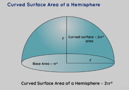 Surface Area of a Hemisphere Formula