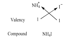 Ammonium Iodide Formula