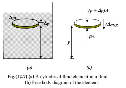 Fluid Statics