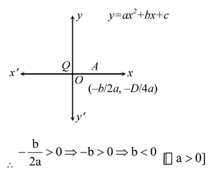 polynomials