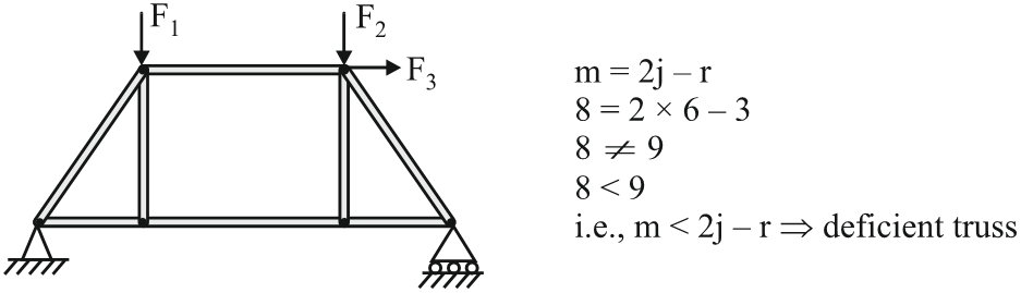 Deficient Truss