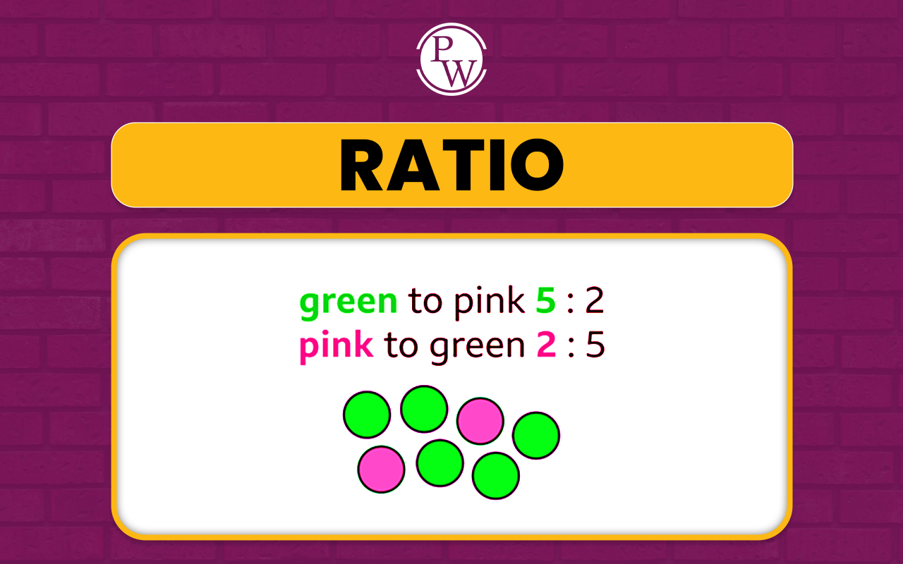 Ratio