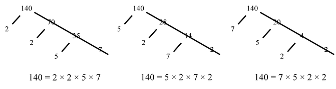 Real Numbers