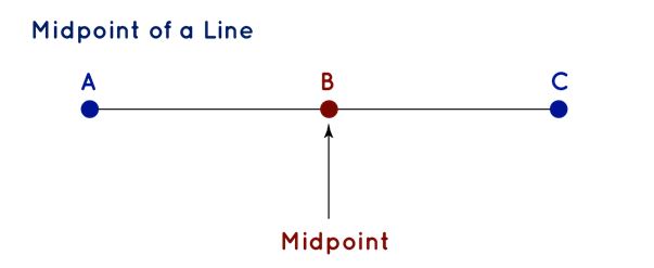 Mid Point Formula