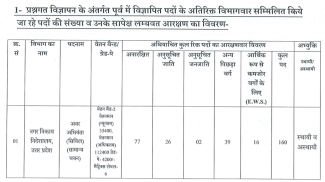 UPSSSC JE Vacancy