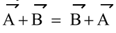 Laws of Addition of Vectors
