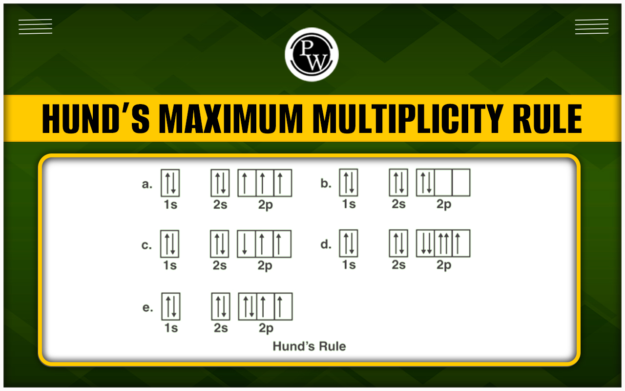 Hund's Maximum Multiplicity Rule