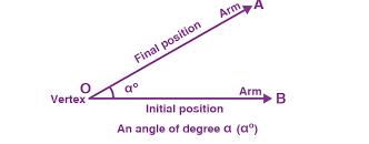 acute angle