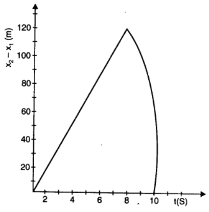  Class 11 Physics 