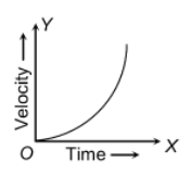distance and displacement