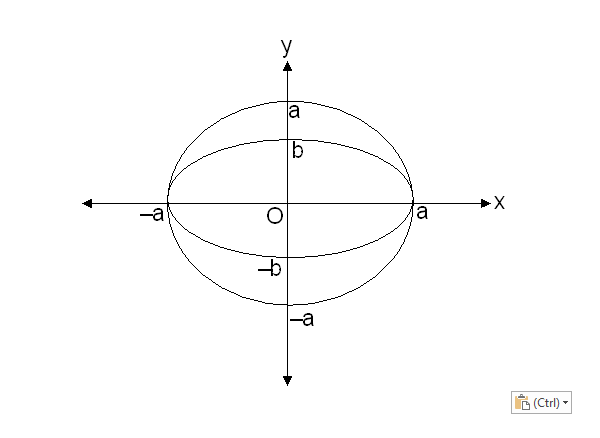 Auxiliary Circle
