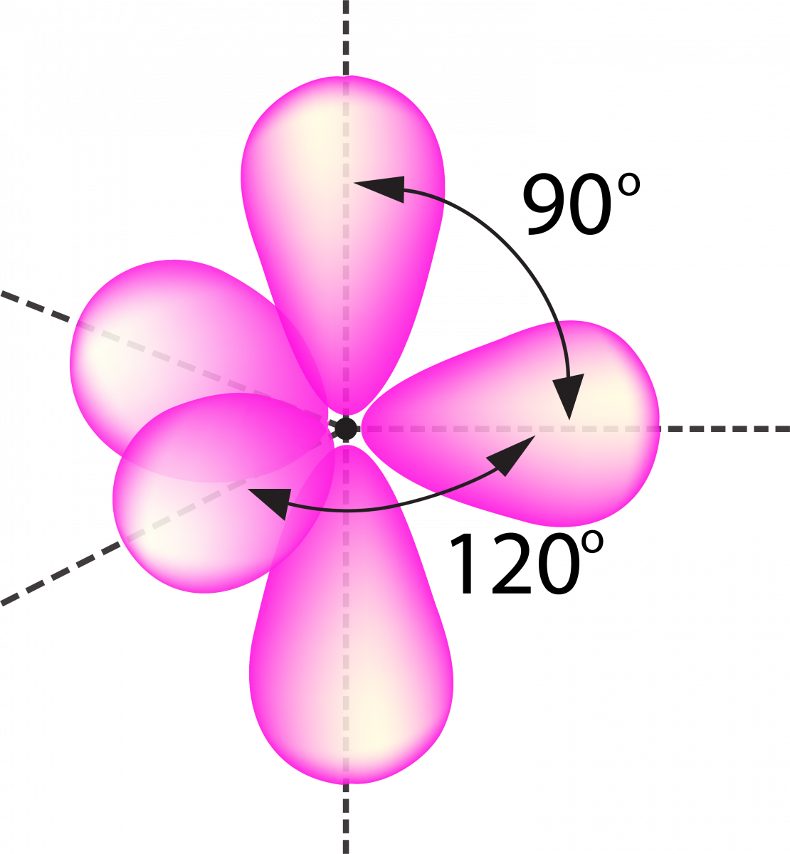 chemistry Doubts sp3d hybridization