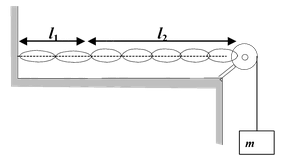 Superposition Of Waves