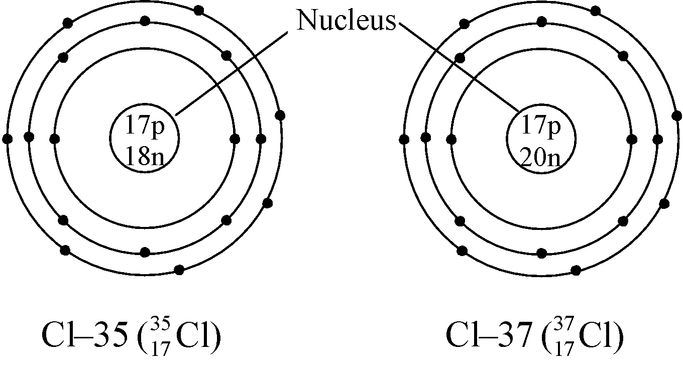 ISOTOPES